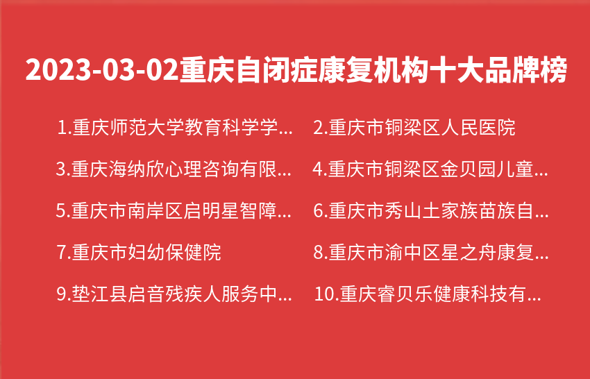 2023年03月02日重庆自闭症康复机构十大品牌热度排行数据