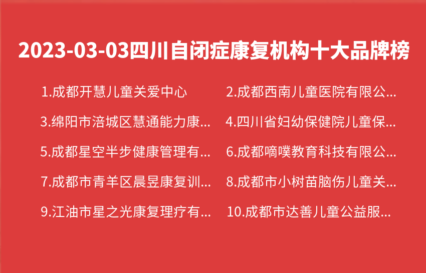 2023年03月03日四川自闭症康复机构十大品牌热度排行数据