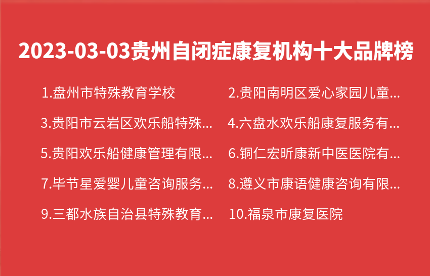 2023年03月03日贵州自闭症康复机构十大品牌热度排行数据