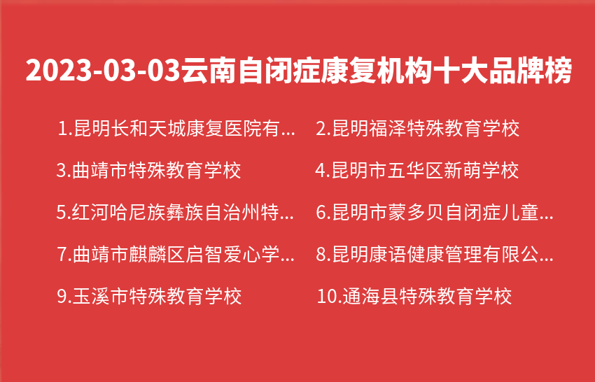 2023年03月03日云南自闭症康复机构十大品牌热度排行数据