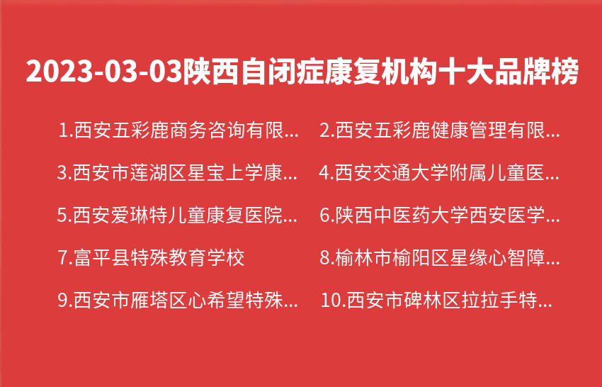 2023年03月03日陕西自闭症康复机构十大品牌热度排行数据
