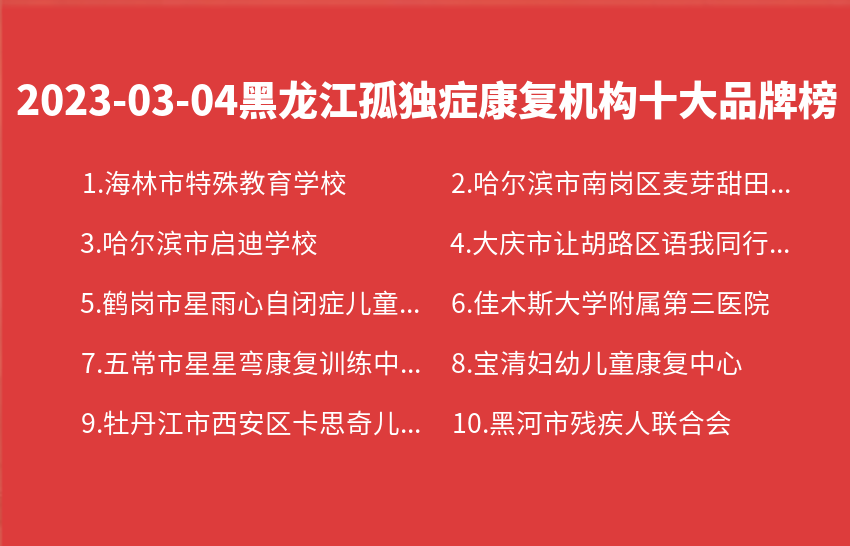 2023年03月04日黑龙江孤独症康复机构十大品牌热度排行数据