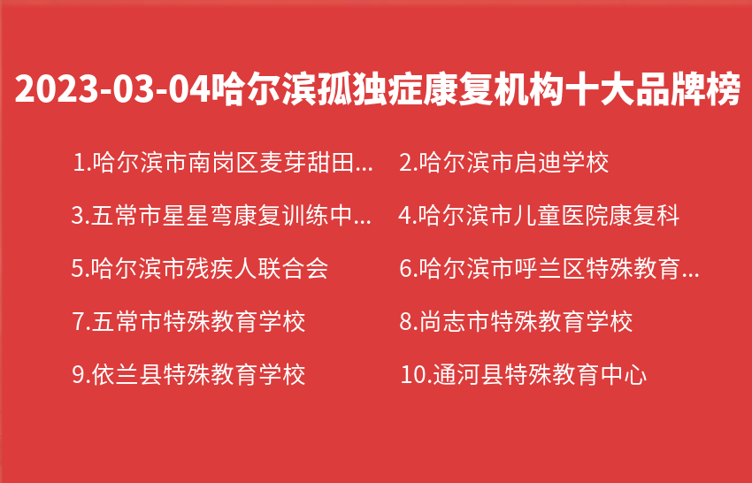 2023年03月04日哈尔滨孤独症康复机构十大品牌热度排行数据