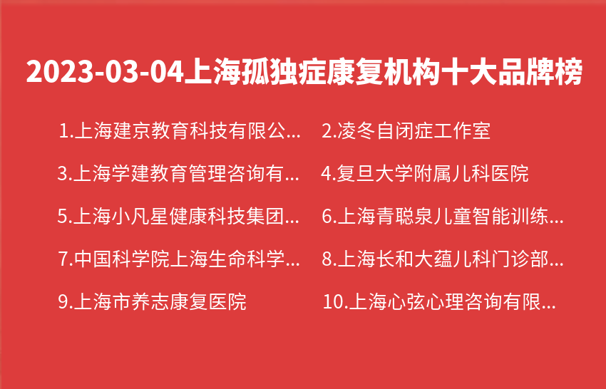 2023年03月04日上海孤独症康复机构十大品牌热度排行数据