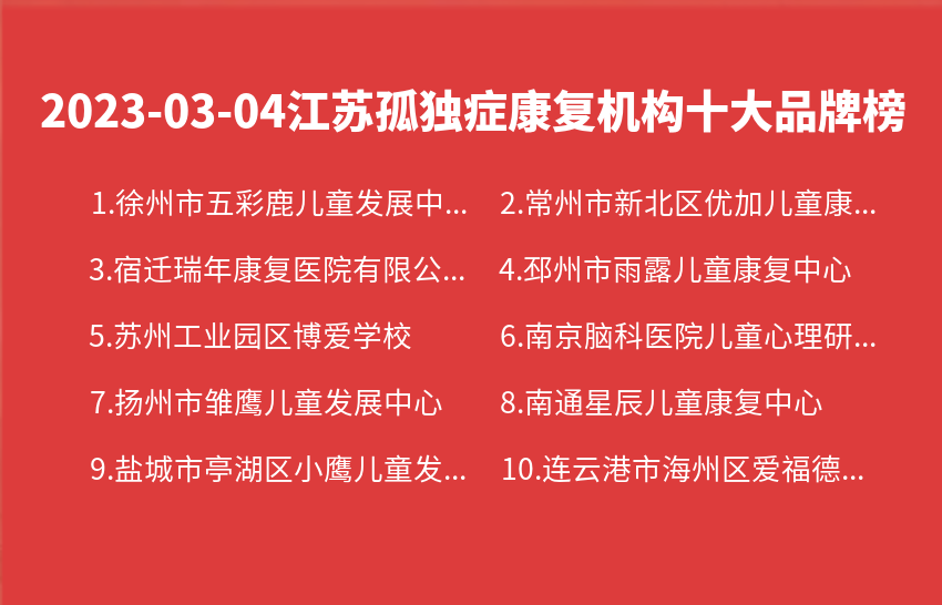 2023年03月04日江苏孤独症康复机构十大品牌热度排行数据