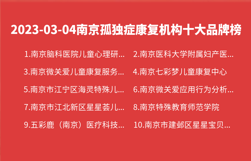 2023年03月04日南京孤独症康复机构十大品牌热度排行数据