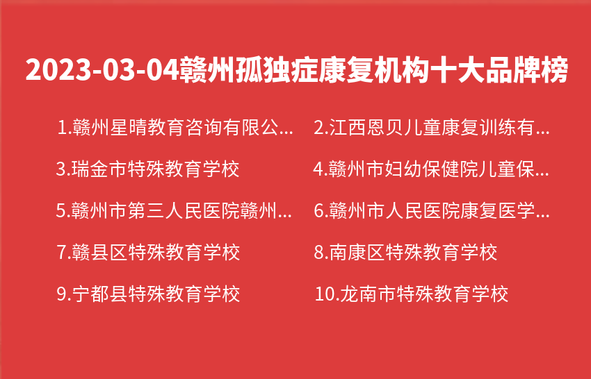 2023年03月04日赣州孤独症康复机构十大品牌热度排行数据