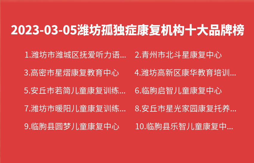 2023年03月05日潍坊孤独症康复机构十大品牌热度排行数据