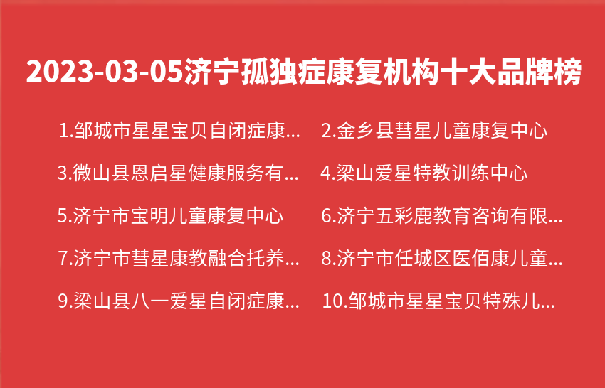 2023年03月05日济宁孤独症康复机构十大品牌热度排行数据