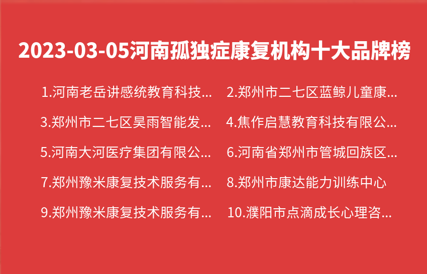 2023年03月05日河南孤独症康复机构十大品牌热度排行数据