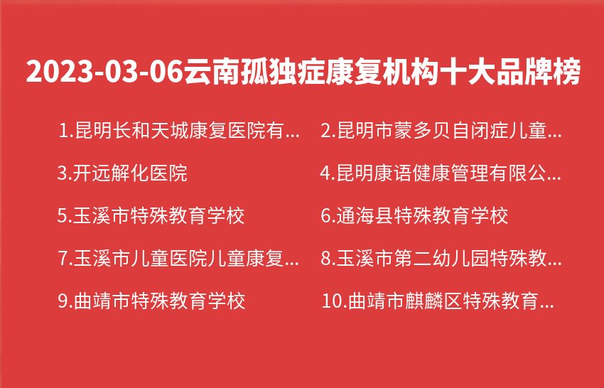 2023年03月06日云南孤独症康复机构十大品牌热度排行数据