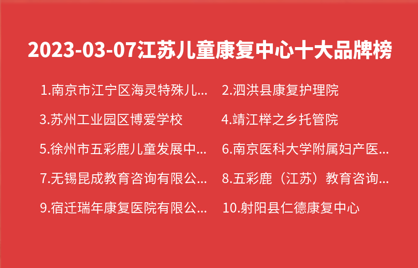 2023年03月07日江苏儿童康复中心十大品牌热度排行数据