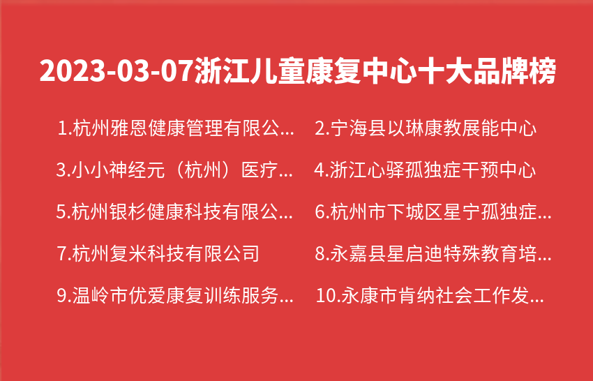 2023年03月07日浙江儿童康复中心十大品牌热度排行数据