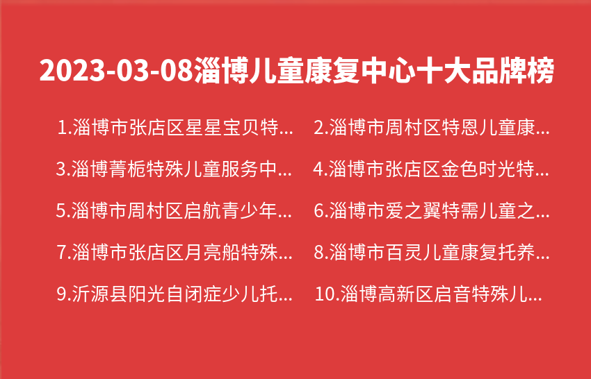 2023年03月08日淄博儿童康复中心十大品牌热度排行数据