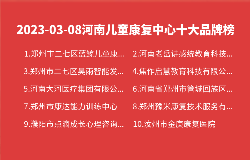 2023年03月08日河南儿童康复中心十大品牌热度排行数据