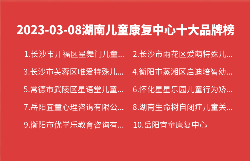 2023年03月08日湖南儿童康复中心十大品牌热度排行数据
