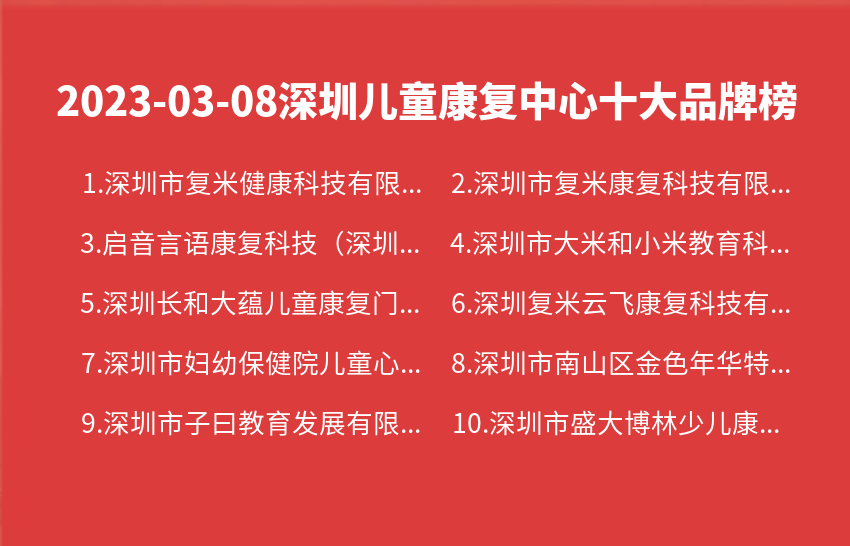 2023年03月08日深圳儿童康复中心十大品牌热度排行数据
