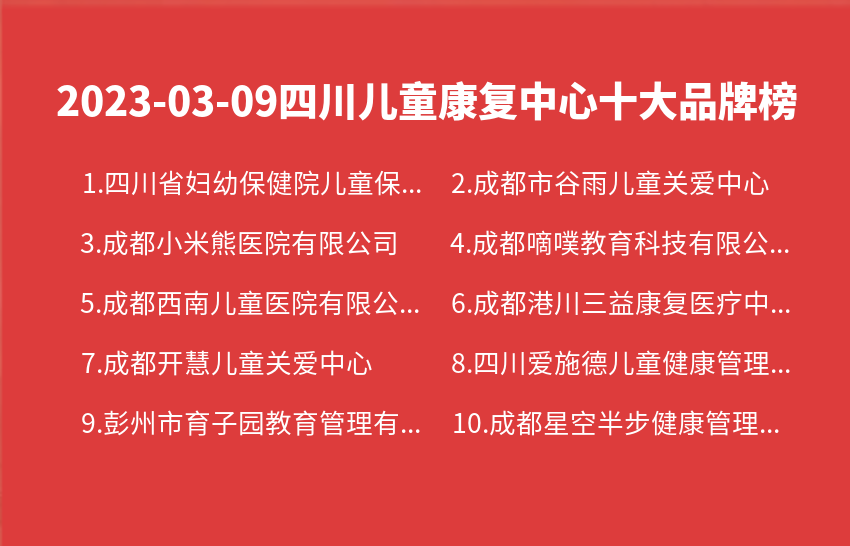 2023年03月09日四川儿童康复中心十大品牌热度排行数据