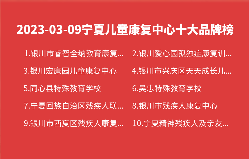 2023年03月09日宁夏儿童康复中心十大品牌热度排行数据