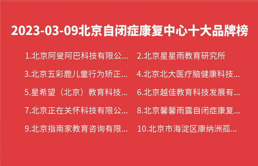 2023年03月09日北京自闭症康复中心十大品牌热度排行数据