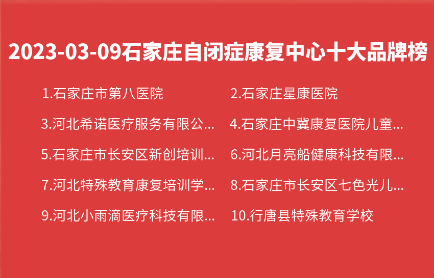 2023年03月09日石家庄自闭症康复中心十大品牌热度排行数据