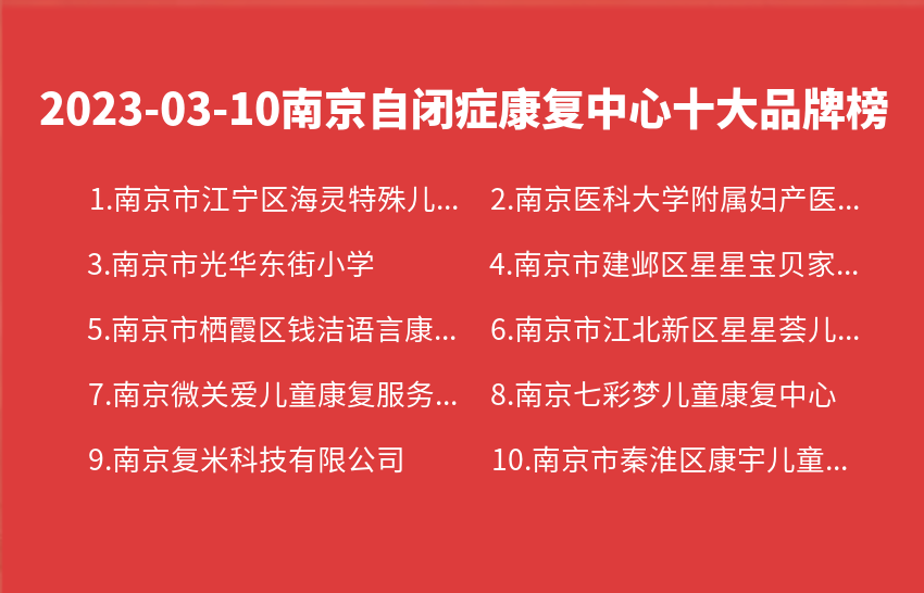 2023年03月10日南京自闭症康复中心十大品牌热度排行数据