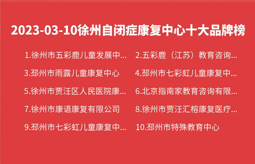 2023年03月10日徐州自闭症康复中心十大品牌热度排行数据