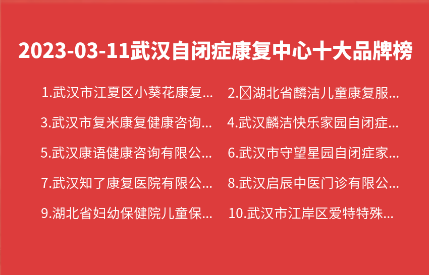 2023年03月11日武汉自闭症康复中心十大品牌热度排行数据