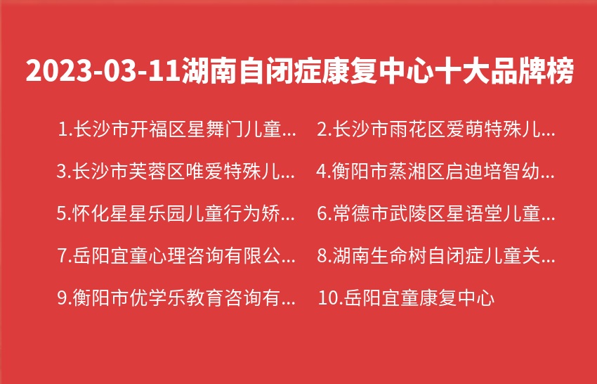 2023年03月11日湖南自闭症康复中心十大品牌热度排行数据
