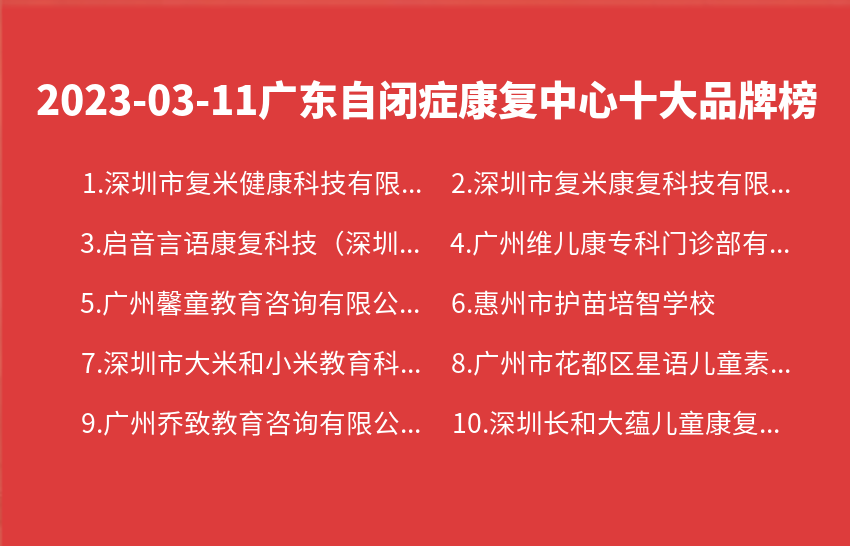 2023年03月11日广东自闭症康复中心十大品牌热度排行数据