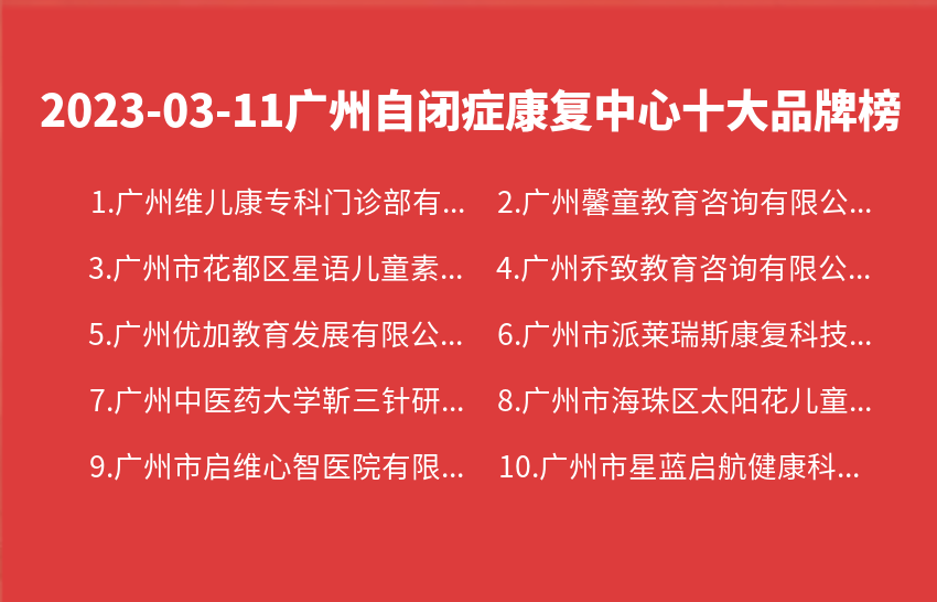 2023年03月11日广州自闭症康复中心十大品牌热度排行数据