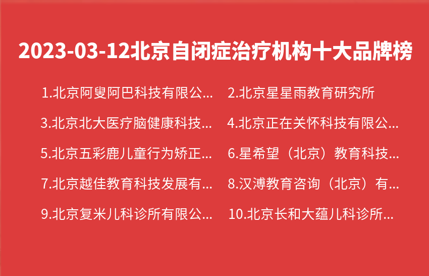 2023年03月12日北京自闭症治疗机构十大品牌热度排行数据