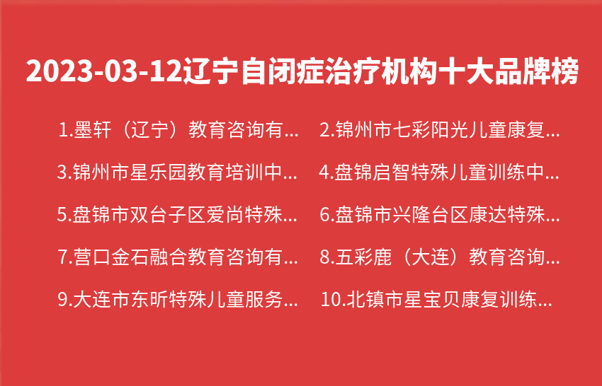 2023年03月12日辽宁自闭症治疗机构十大品牌热度排行数据
