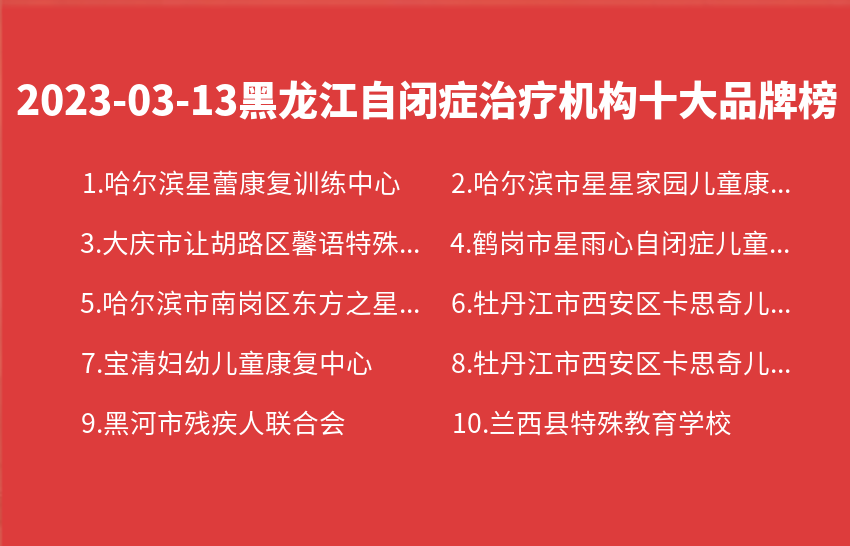2023年03月13日黑龙江自闭症治疗机构十大品牌热度排行数据