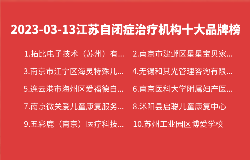 2023年03月13日江苏自闭症治疗机构十大品牌热度排行数据