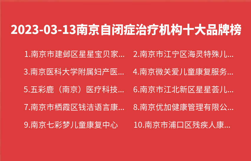2023年03月13日南京自闭症治疗机构十大品牌热度排行数据