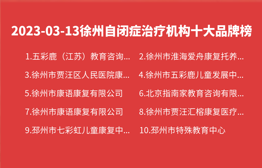 2023年03月13日徐州自闭症治疗机构十大品牌热度排行数据