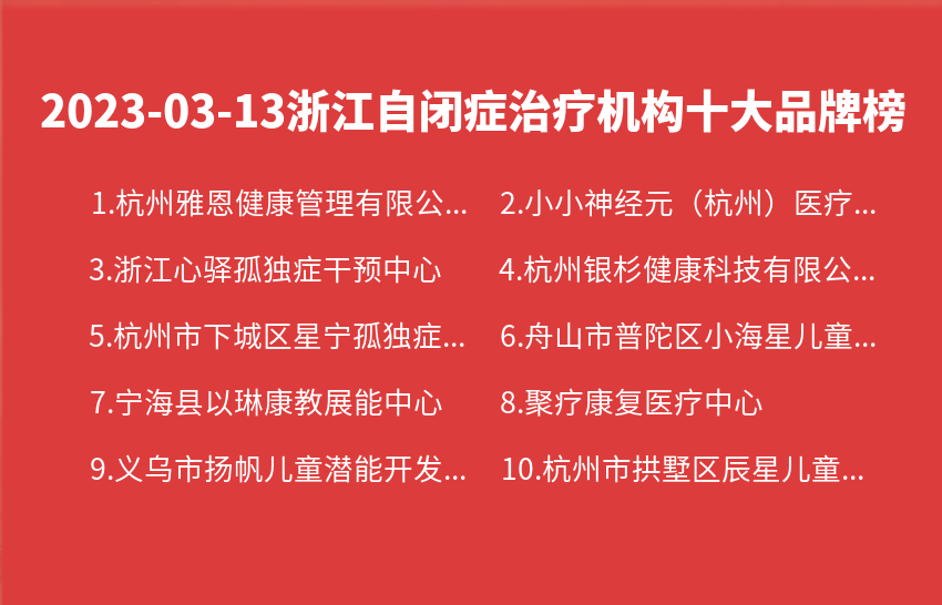 2023年03月13日浙江自闭症治疗机构十大品牌热度排行数据