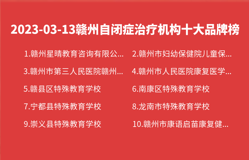 2023年03月13日赣州自闭症治疗机构十大品牌热度排行数据