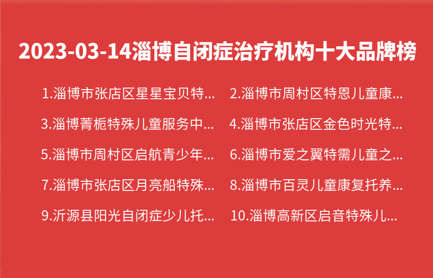 2023年03月14日淄博自闭症治疗机构十大品牌热度排行数据