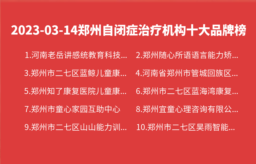 2023年03月14日郑州自闭症治疗机构十大品牌热度排行数据