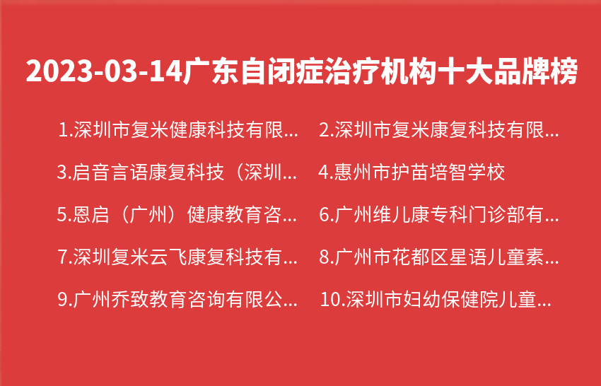 2023年03月14日广东自闭症治疗机构十大品牌热度排行数据