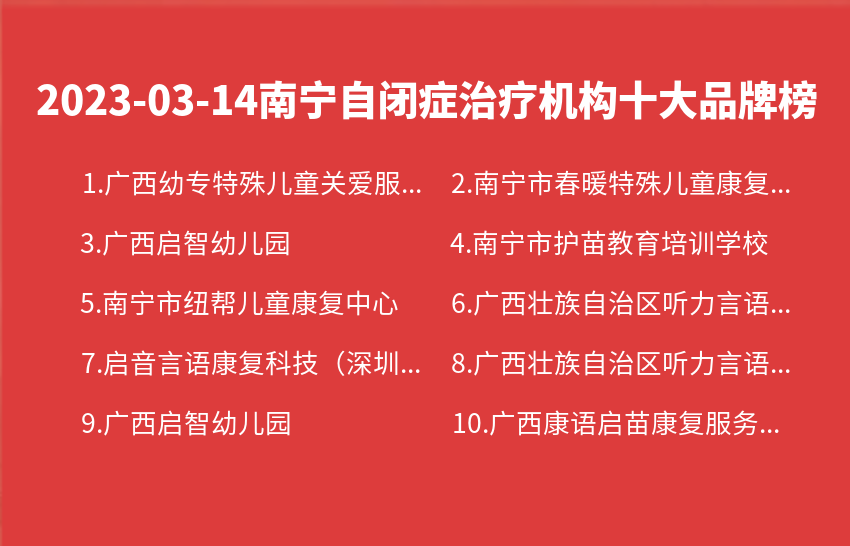 2023年03月14日南宁自闭症治疗机构十大品牌热度排行数据