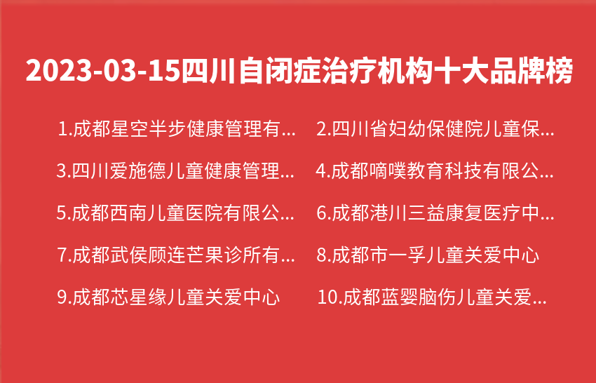 2023年03月15日四川自闭症治疗机构十大品牌热度排行数据