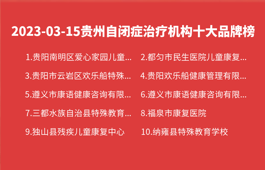 2023年03月15日贵州自闭症治疗机构十大品牌热度排行数据
