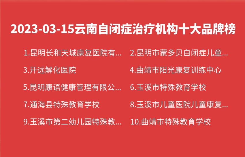 2023年03月15日云南自闭症治疗机构十大品牌热度排行数据