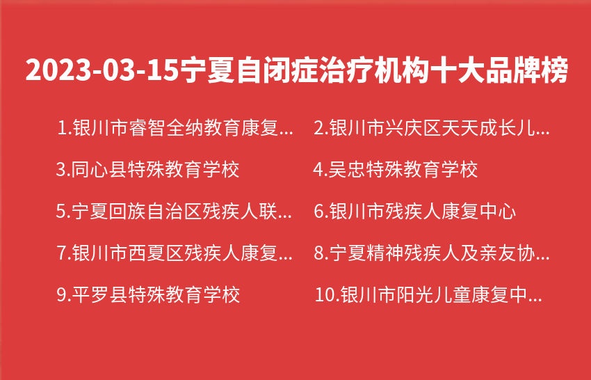 2023年03月15日宁夏自闭症治疗机构十大品牌热度排行数据