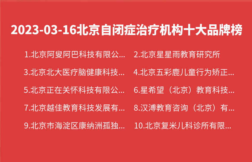 2023年03月16日北京自闭症治疗机构十大品牌热度排行数据
