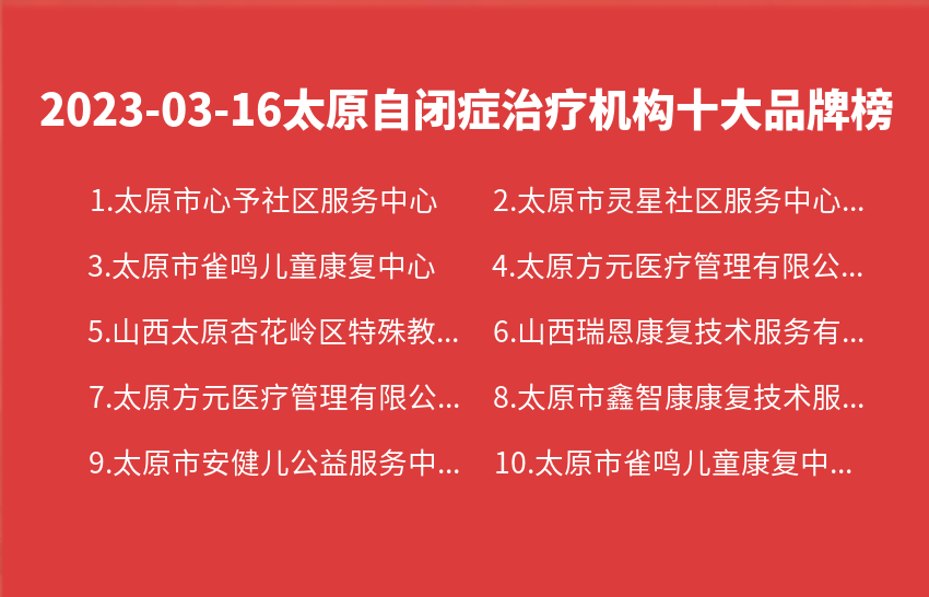 2023年03月16日太原自闭症治疗机构十大品牌热度排行数据