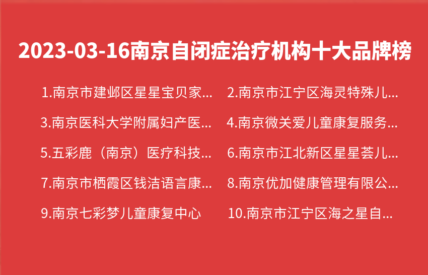 2023年03月16日南京自闭症治疗机构十大品牌热度排行数据